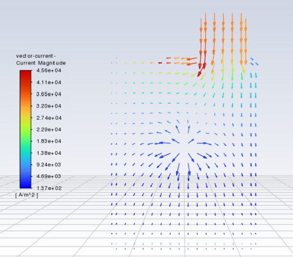 The Vector Plots of Current at the Negative Current Collectors