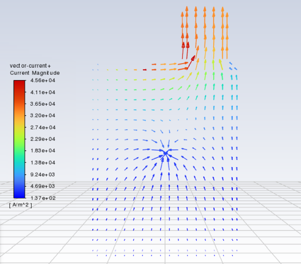 The Vector Plots of Current at the Positive Current Collectors