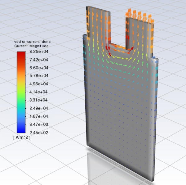 Vector Plot of Current Density