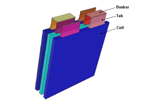 Schematic of the Battery Pack Problem