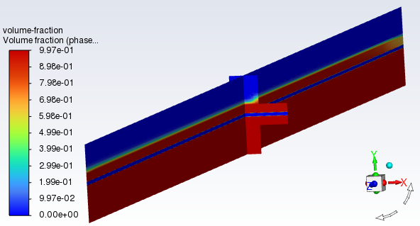 Total Heat Generation Rate