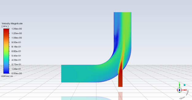 Velocity Distribution Along Symmetry Plane