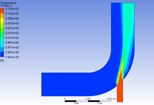 Temperature Distribution Along Symmetry Plane