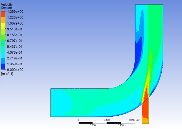 Velocity Distribution Along Symmetry Plane