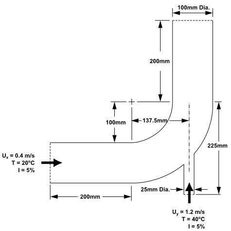 Problem Specification