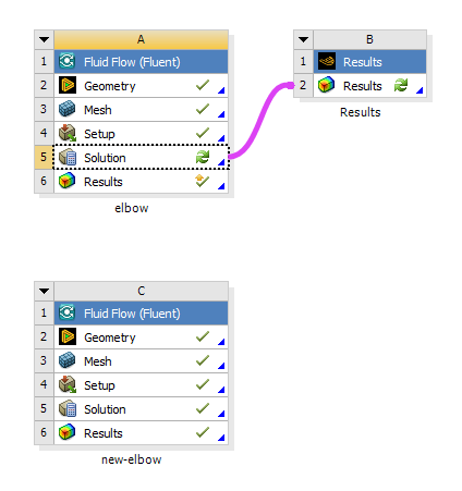 Connecting the First Fluid Flow System to the New Results System