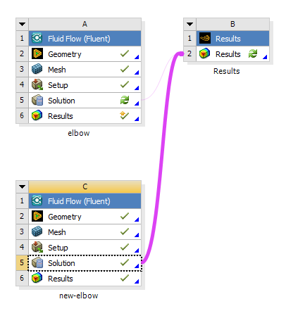 Connecting the Second Fluid Flow System to the New Results System