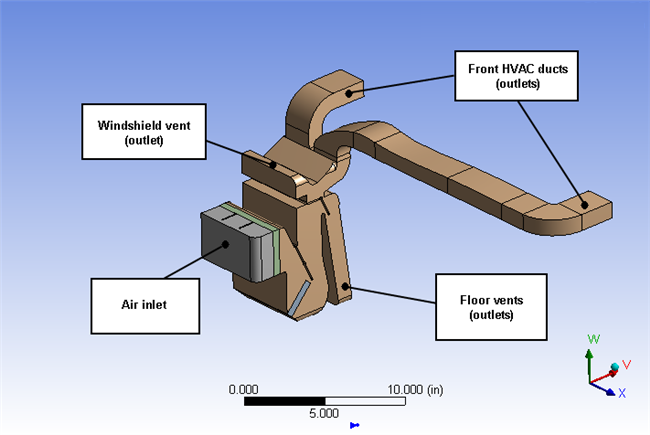 Automotive HVAC System
