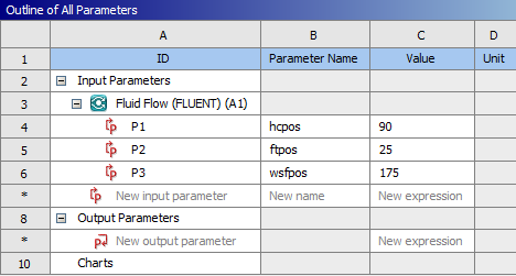 Parameters Defined in Ansys DesignModeler