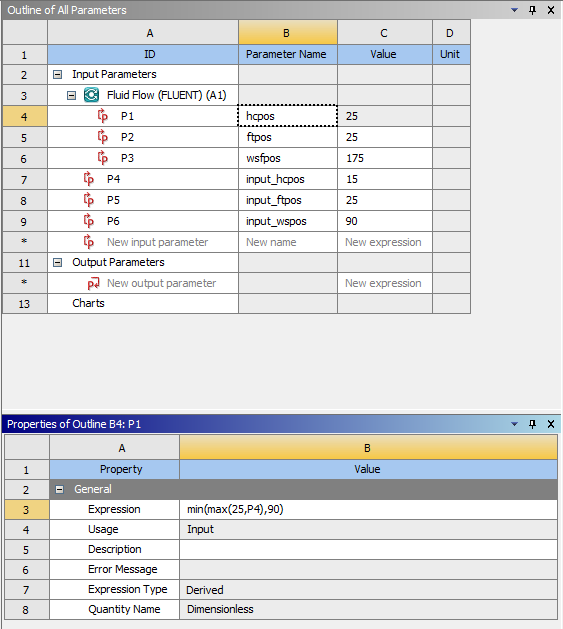 Constrained Parameter hcpos