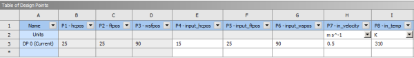 Table of Design Points (with DP0)