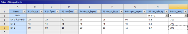 Table of Design Points (with DP0, DP1, and DP2 Defined)