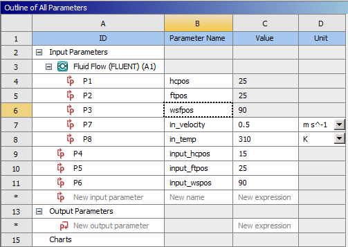 The Parameters View in Ansys Workbench