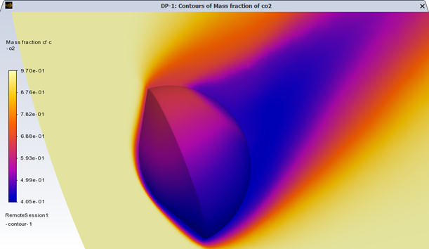 Contour Plot of CO2 Mass Fraction