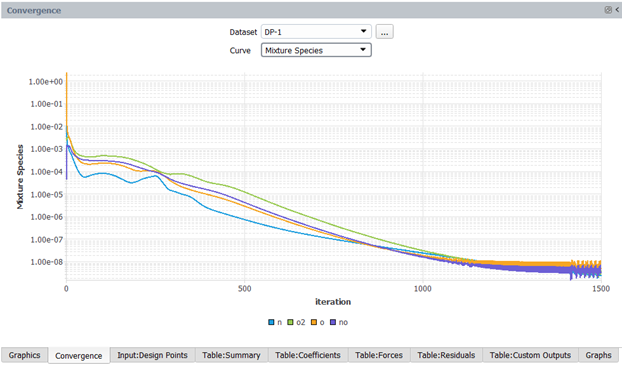 Convergence of Species Mass Fractions for Design Point 1