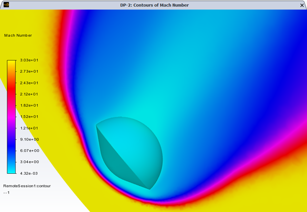 Contour Plot of Mach Number