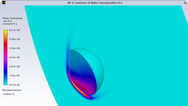 Contour Plot of Molar Concentration of Electron