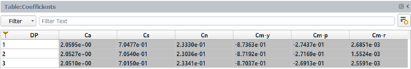 Results Table of the Aero Coefficients When Body-Fixed Axes Is Selected