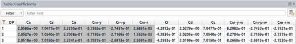 Results Table of the Aero Coefficients when Body-Fixed+Wind-Fixed Axes Is Selected