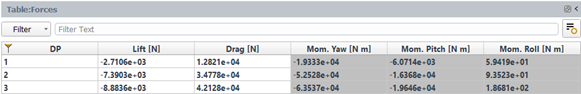 Results Table of the Aerodynamic Forces when Default Is Selected
