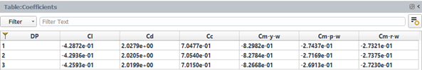 Results Table of the Aero Coefficients when Wind-Fixed Axes Is Selected