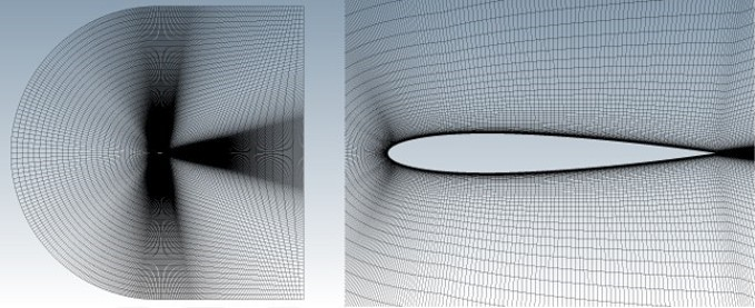 NACA0012 Structured C-Mesh Overview and Close-Up