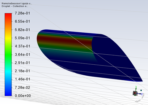 Collection Efficiency of Monodispersed Droplets over a NACA0012