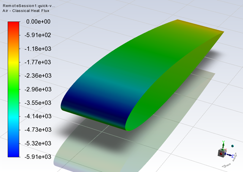 Convective Heat Flux Over the Clean NACA0012 Airfoil