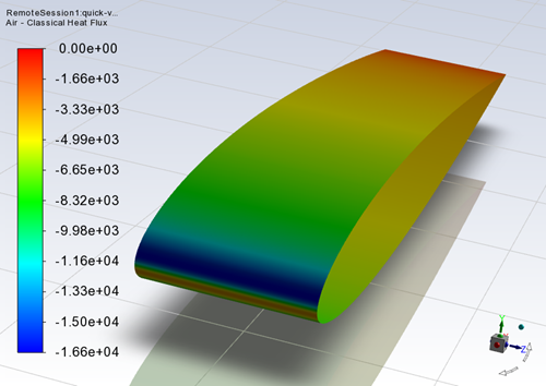 Convective Heat Flux Over the NACA0012