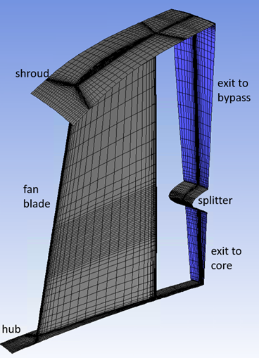 10-Degree Rotationally Periodic Section for a Simple Engine Fan Blade