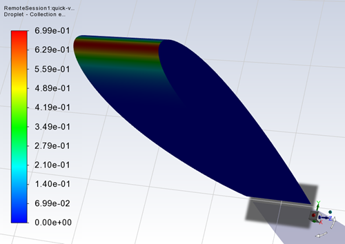 Collection Efficiency of Droplets with Langmuir-D Distribution over a NACA0012