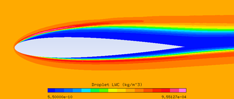 LWC of a Langmuir D Droplet Cloud over a NACA0012 at an AoA of 4 Degrees, Showing the Shadow Zone (Blue Region)