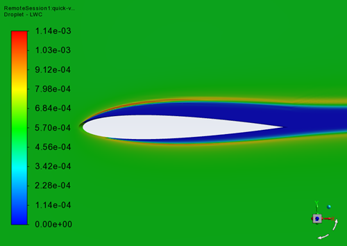 LWC of Monodispersed Droplets Around a NACA0012