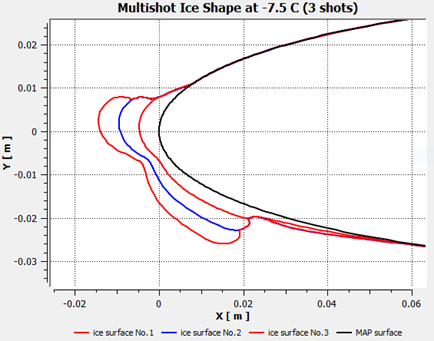 2D-Plot in CFD-Post, Ice Shapes of the Multishot Simulation