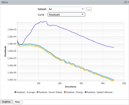 Scaled Residuals