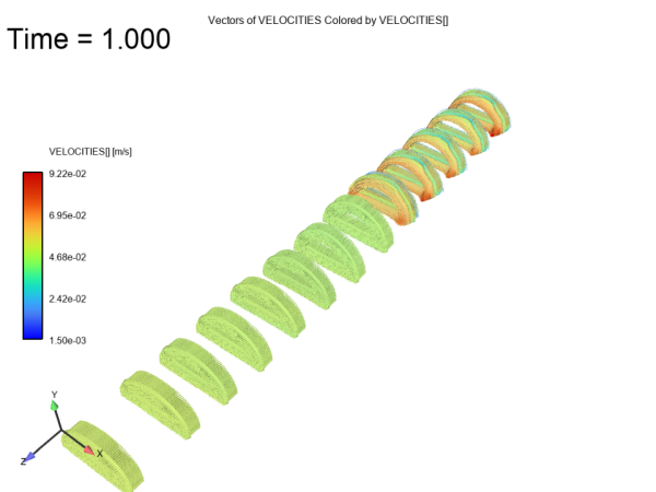 Velocity Vectors on All Cross Sections on All Cross-Sections