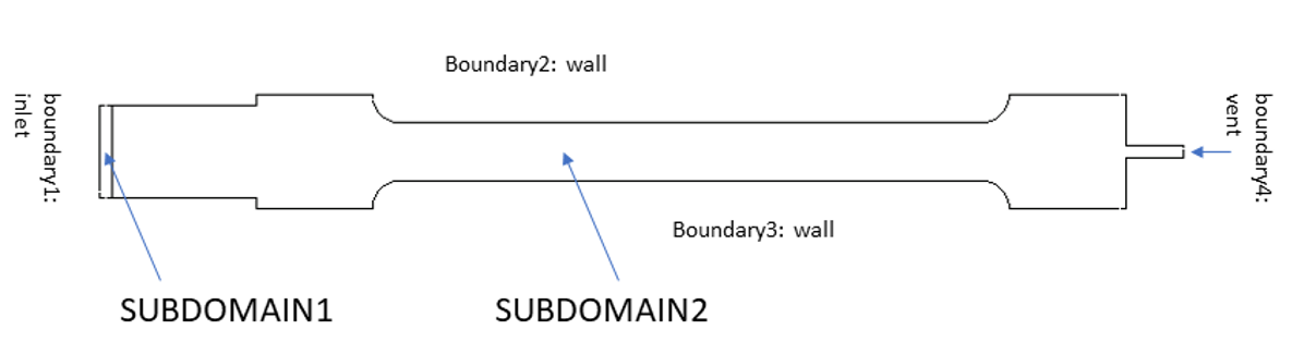 Geometry of the Test Sample