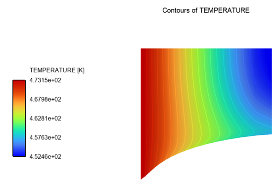 Contours of Temperature