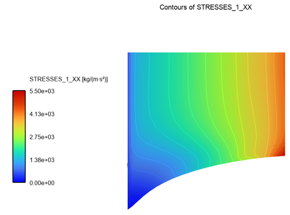 Contours of Extra Stresses (Layer 1)