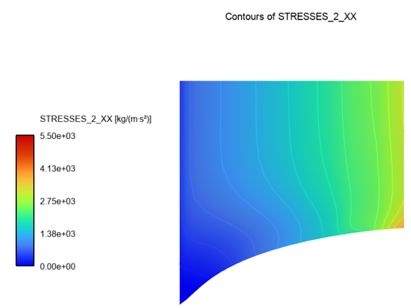 Contours of Extra Stresses (Layer 2)