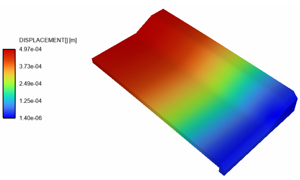 Displacement Contours on the Die Surface