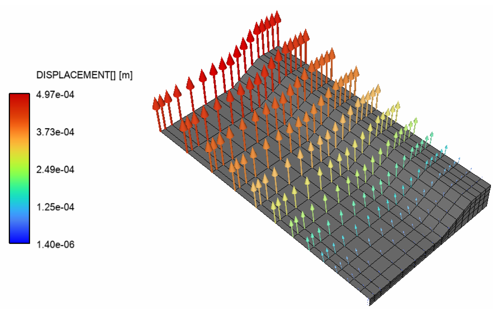 Displacement Vectors on the Die Channel Wall