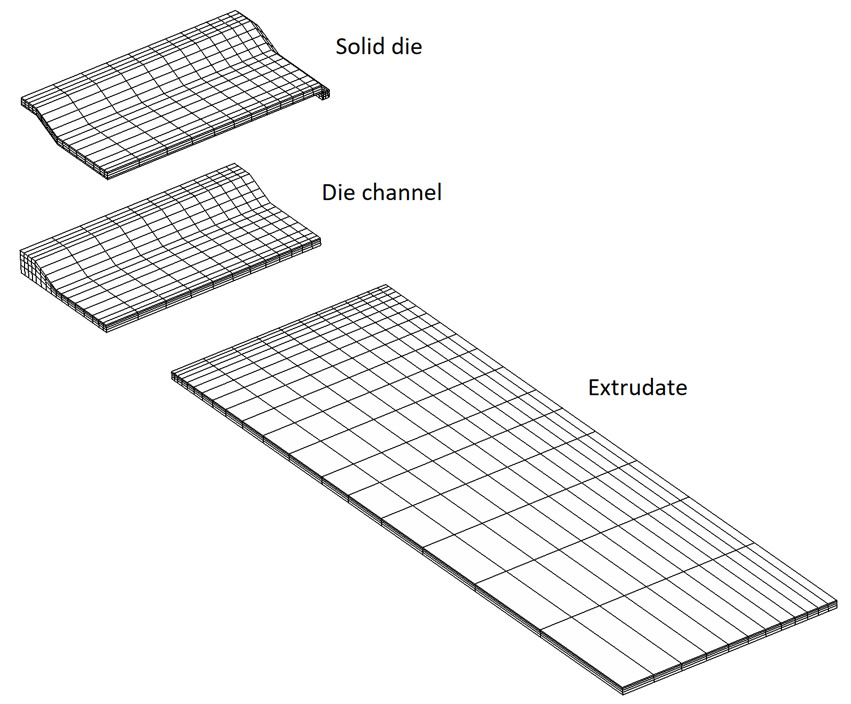 Zones