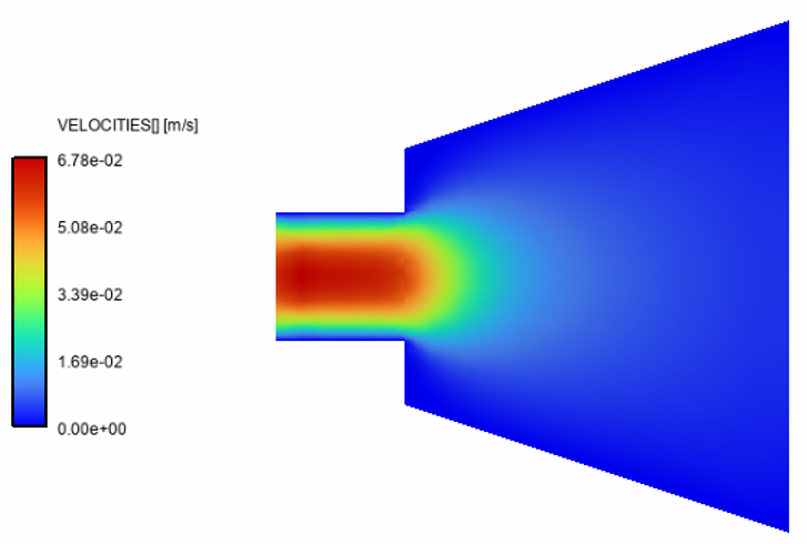 Velocity Contours in the X=0 Plane