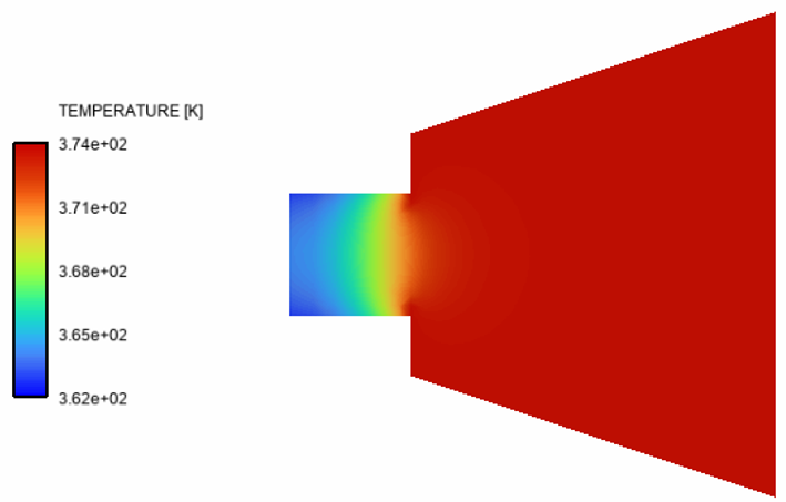 Temperature Contours in the X=0 Plane