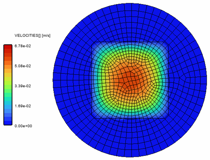 Velocity Contours on the predieexit Boundary