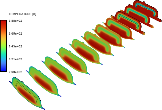 Contours of Temperature in Planes Cutting the Metal Insert