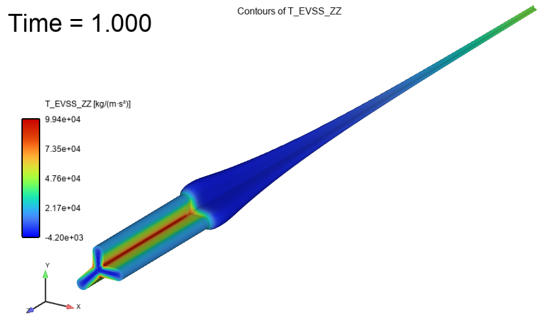 Spinning of a Tri-lobal Viscoelastic Fiber - Distribution of the Axial Extra-stress Component