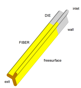 Non-symmetric Tri-lobal Fiber Spinning: Calculation Domain and Boundaries