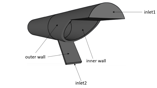 Problem Description Inlet